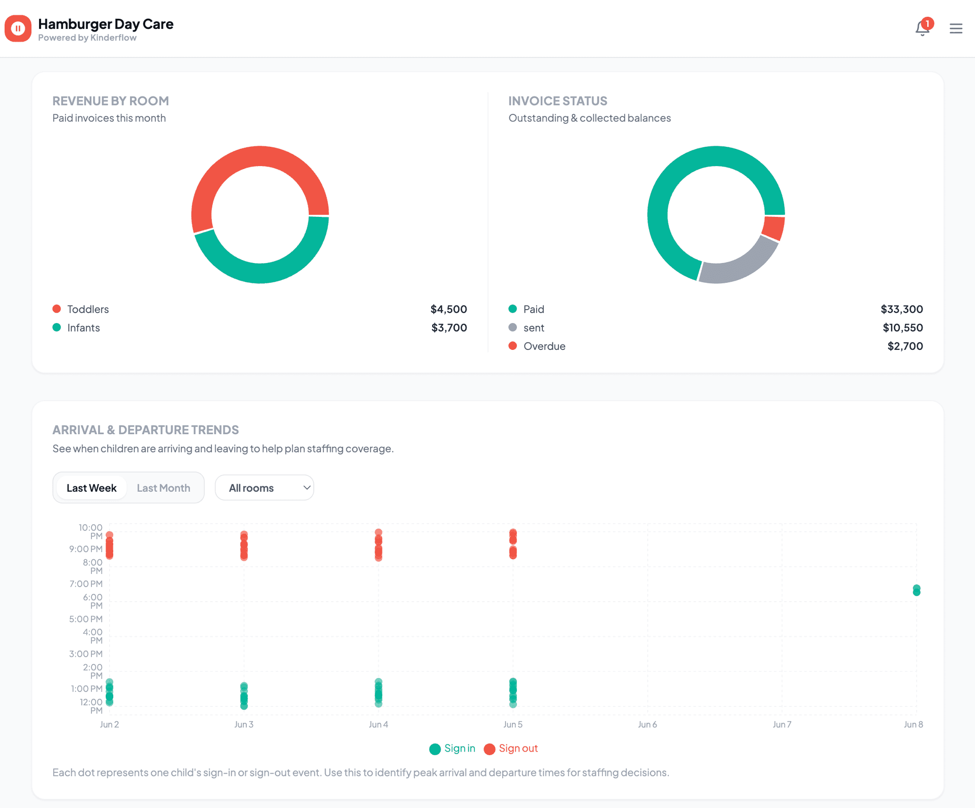 Analytics & Reports screenshot